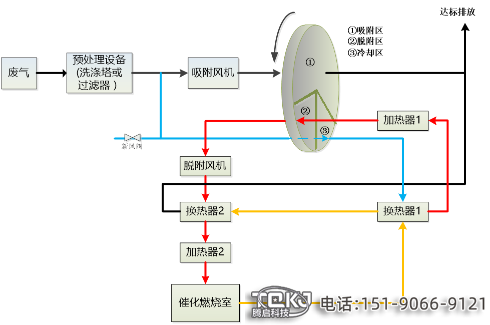 包装行业解决方案_3